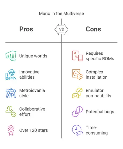 Mario in the Multiverse grafic.